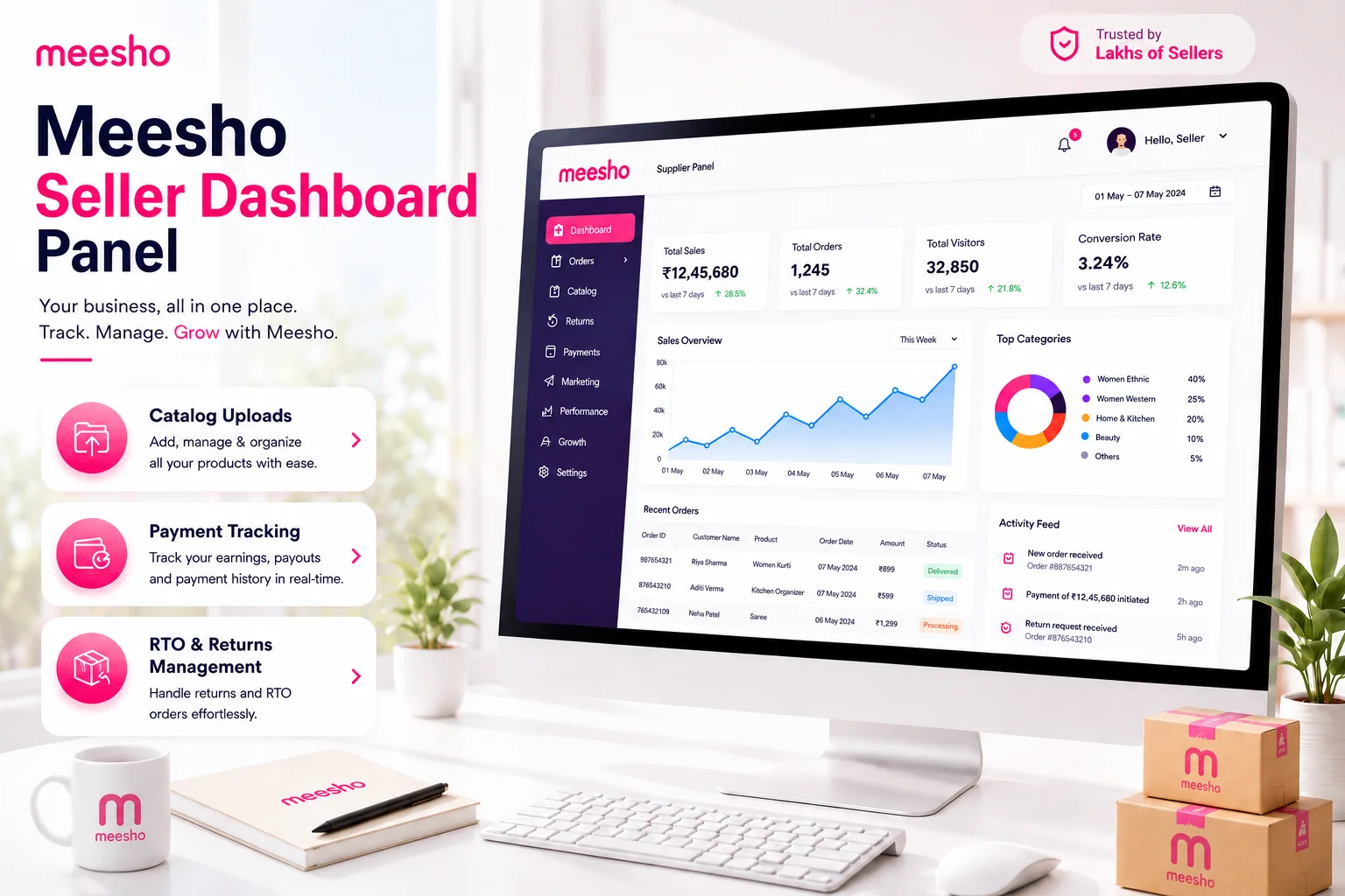 Meesho Seller Panel: Complete Supplier Dashboard Guide (2026)