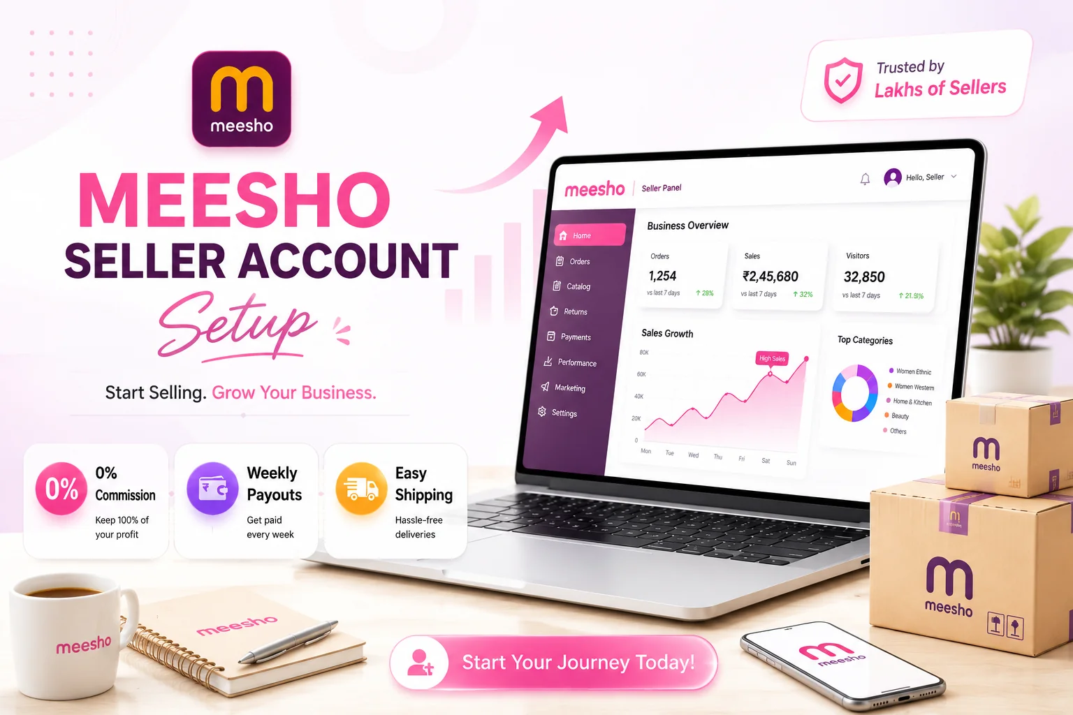 Create Meesho Seller Account - Start Reselling Without Commission | Private Crop